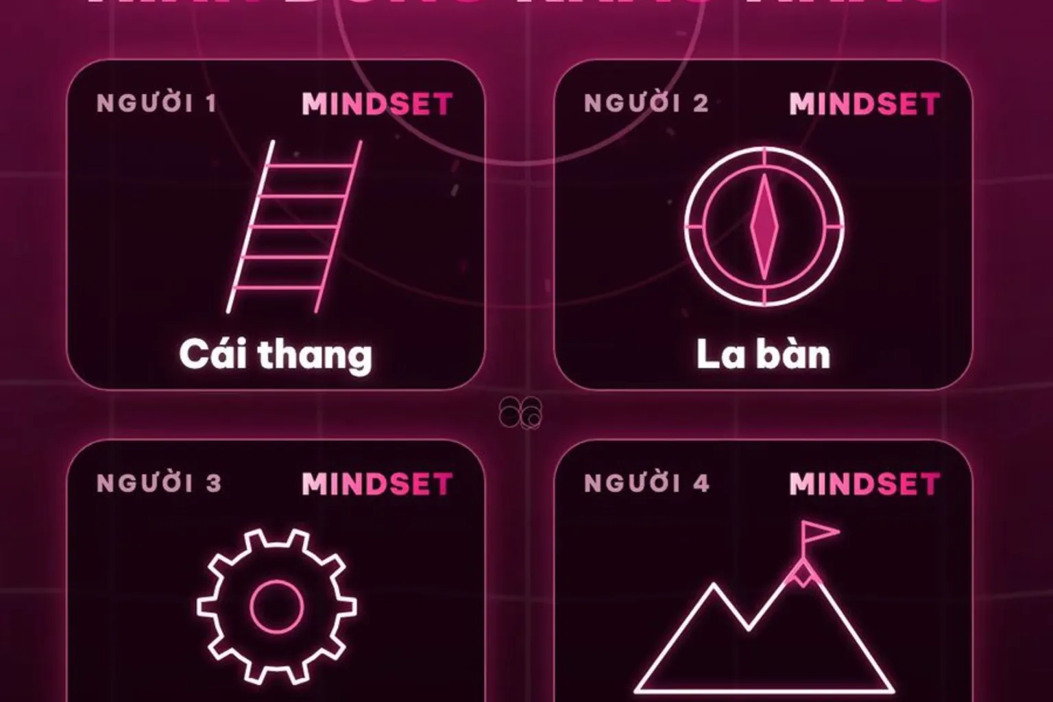 Khung hình thật: 4 người hình dung mindset thành cái thang, la bàn, bánh răng, ngọn núi