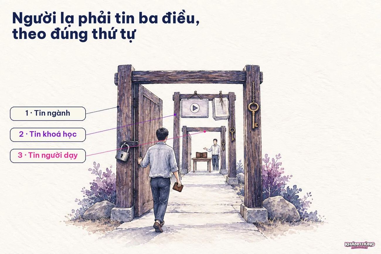 Người lạ phải tin ba điều: ngành, khoá, người dạy