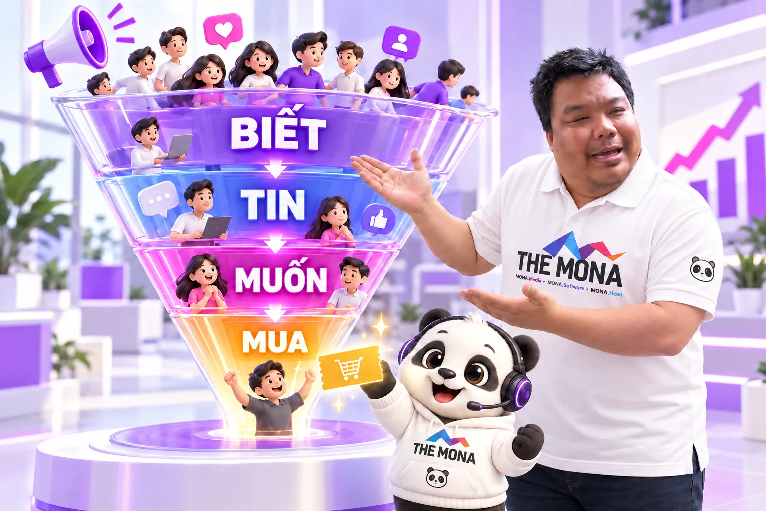 Phễu bán hàng 4 tầng biết, tin, muốn, mua