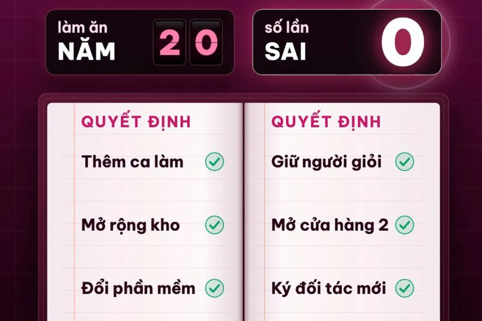 Khung hình thật: sổ quyết định 20 năm, số lần sai bằng 0, quyển sổ sắp nứt