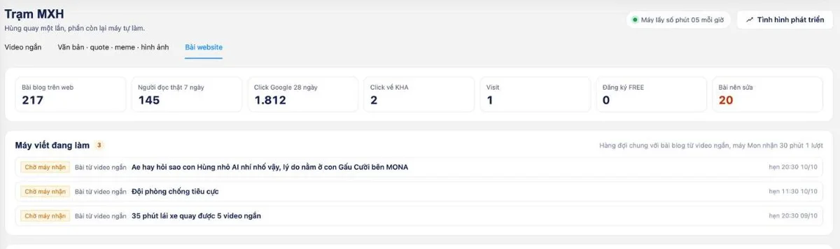 Tab Bài website trong Trạm MXH: bài blog máy viết từ video ngắn, người đọc thật, click Google