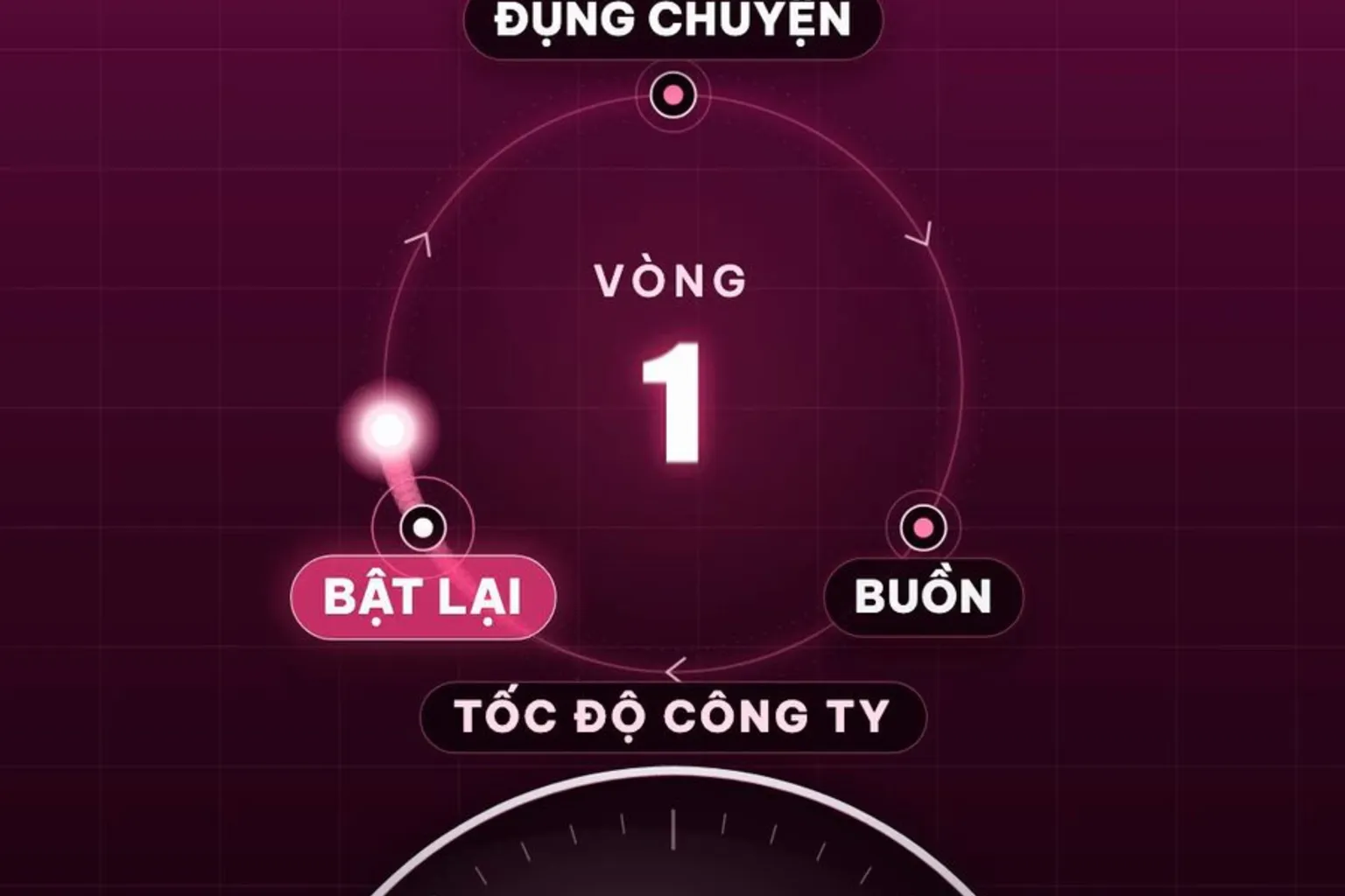 Khung hình thật: vòng lặp đụng chuyện bật lại, càng liên tục công ty càng nhanh, đồng hồ tốc độ công ty